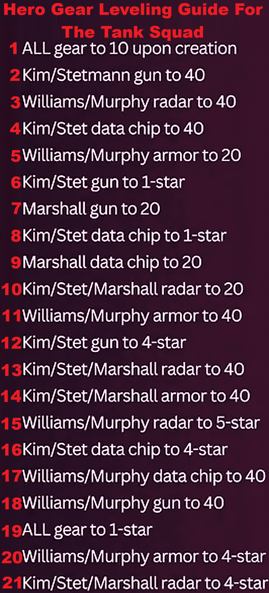Infographic titled 'Hero Gear Leveling Guide For The Tank Squad' with a numbered list of 21 gear upgrade steps for Kim, Stetmann, Williams, Murphy, and Marshall, specifying which gear (gun, radar, data chip, armor) to upgrade, to what level or star rating, and in what order.