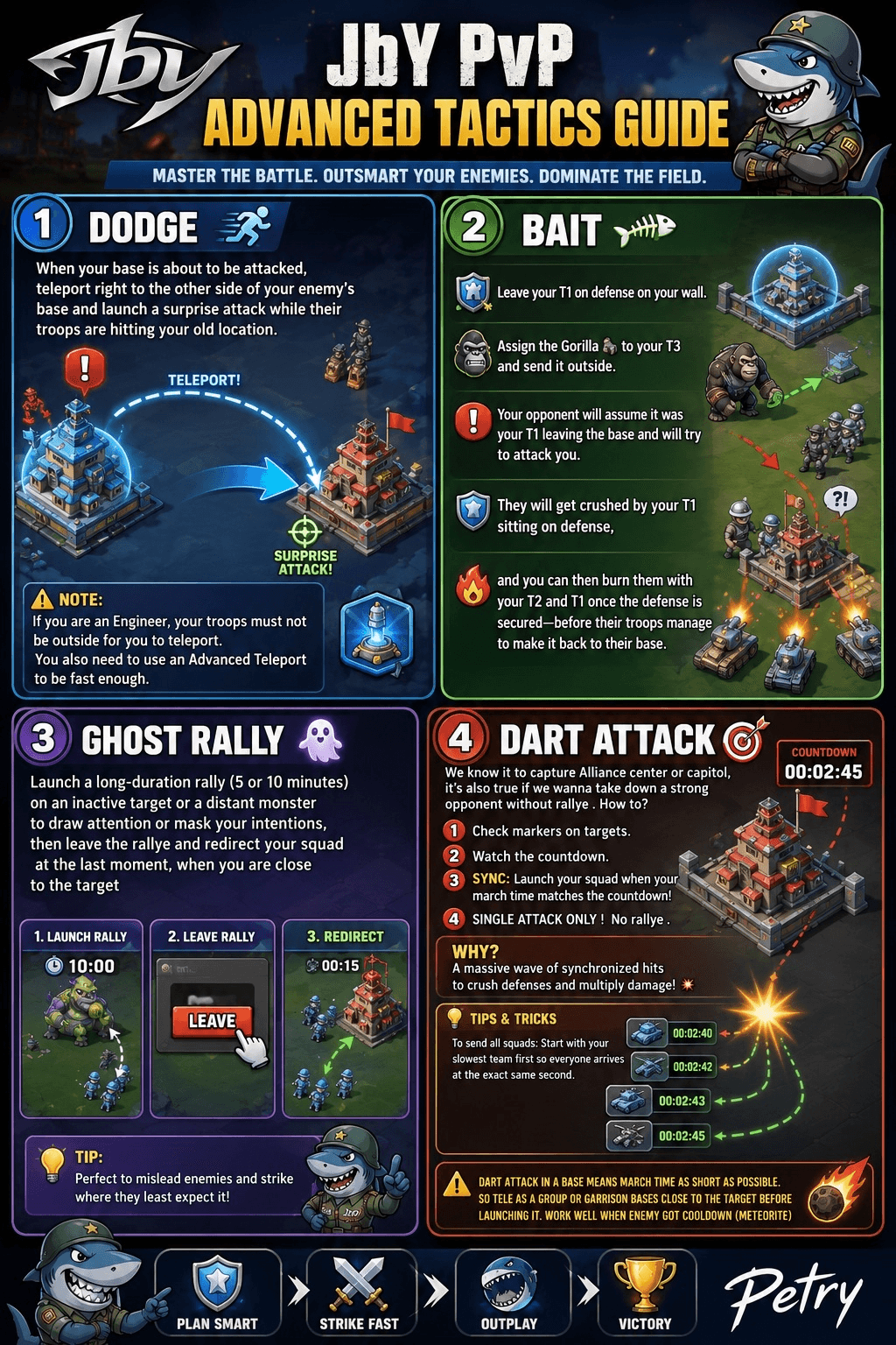 Infographic titled 'PvP Advanced Tactics Guide' showing four sections: Dodge, Bait, Ghost Rally, and Dart Attack. Each section includes step-by-step instructions, visual diagrams illustrating troop movements, and tips for effective use of each tactic in PvP battles.
