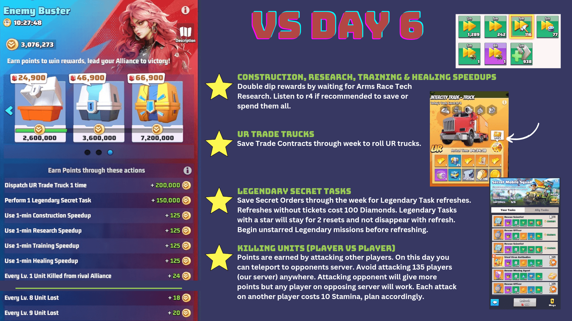 Infographic for Day 6 of the Enemy Buster event in Last War: Survival Game, showing point values for actions like dispatching UR Trade Trucks, using speedups, and PvP unit kills. Includes milestone chest rewards, strategic tips, and in-game screenshots of Trade Truck and Secret Mobile Squad interfaces.