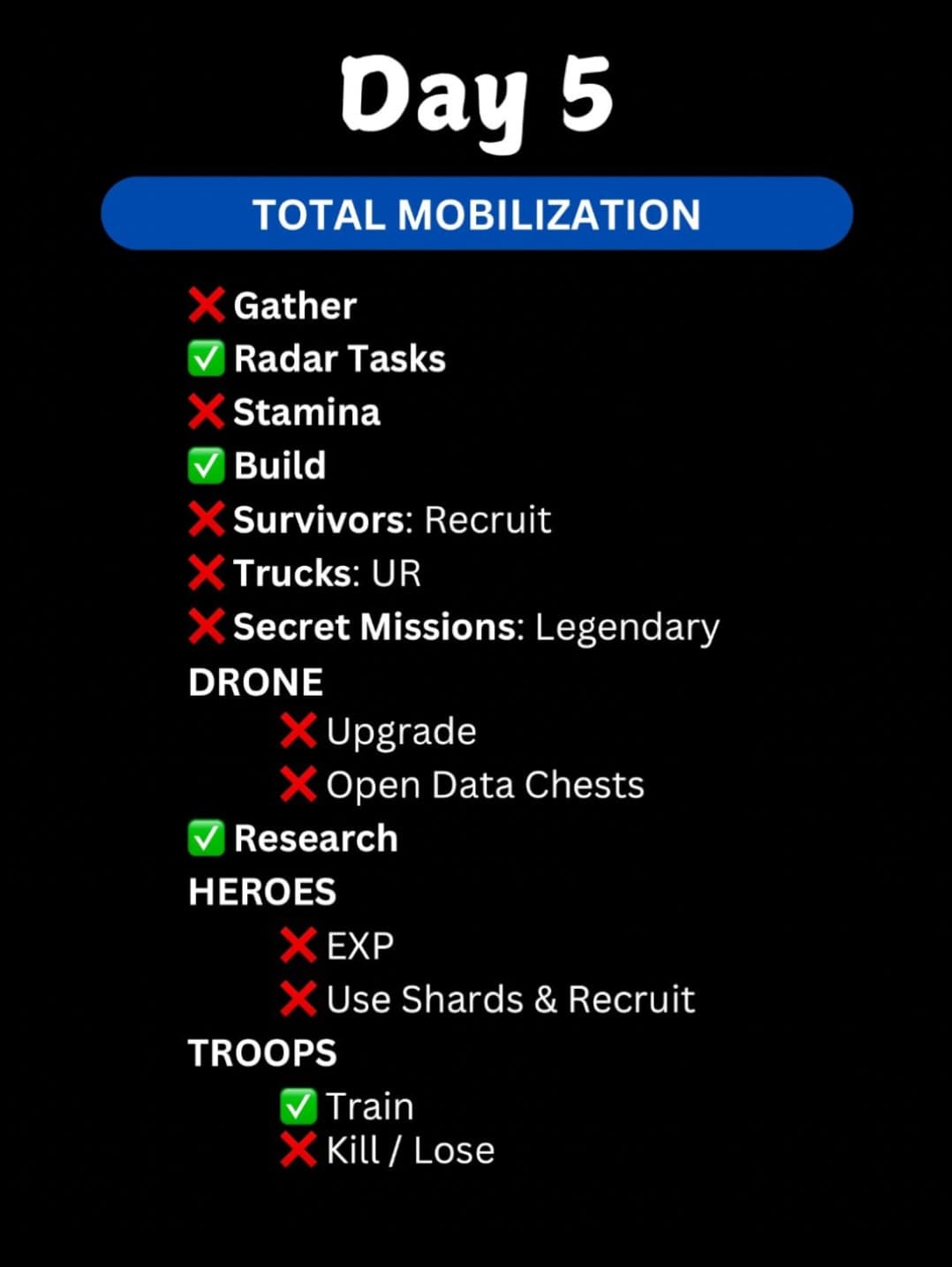 Checklist image for Day 5 of the Total Mobilization event with green checkmarks for active tasks (Radar Tasks, Build, Research, Train) and red X marks for inactive tasks, grouped by categories such as gathering, drone, heroes, and troops.