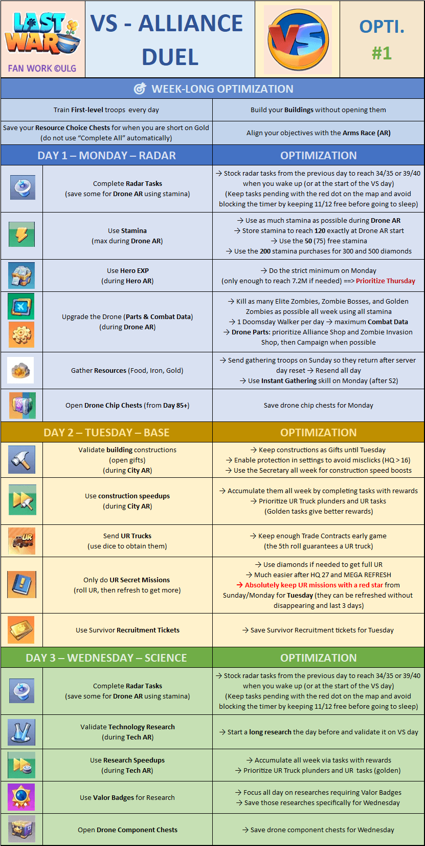 Infographic with color-coded sections and icons outlining a daily and weekly optimization plan for the VS - Alliance Duel event. Includes specific tasks for Monday (Radar), Tuesday (Base), and Wednesday (Science), with tips for resource management, troop training, and aligning actions with Arms Race objectives.