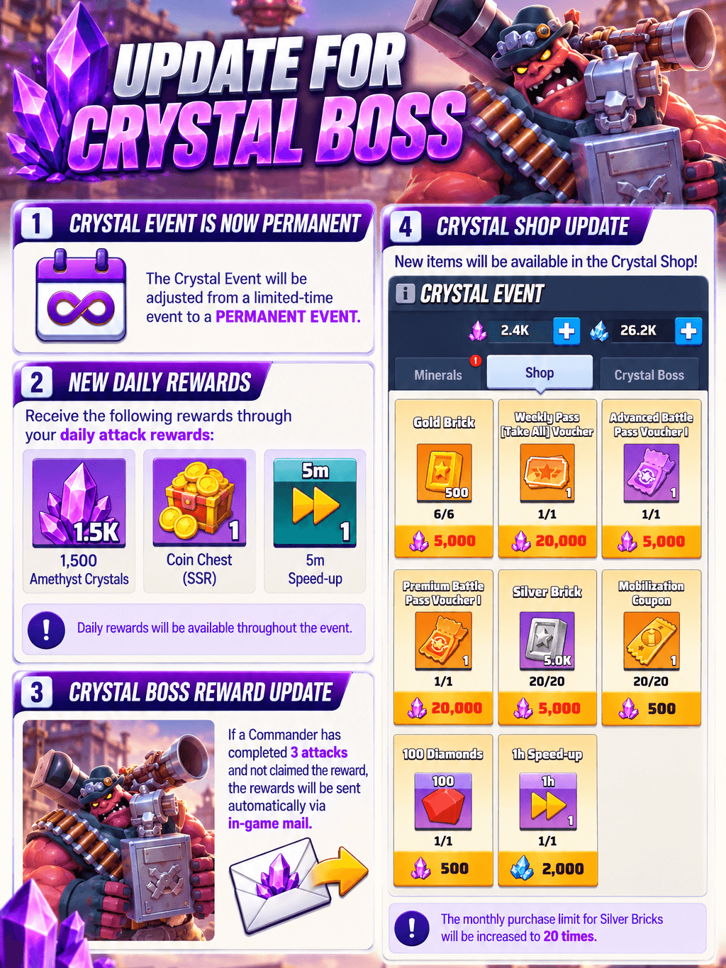 Announcement image with text describing updates to the Crystal Boss event: now permanent, new daily rewards such as Amethyst Crystals and Coin Chest (SSR), Crystal Shop item additions, and automatic reward delivery for unclaimed rewards. The image uses bold headers and a blue background with icons representing rewards and shop items.