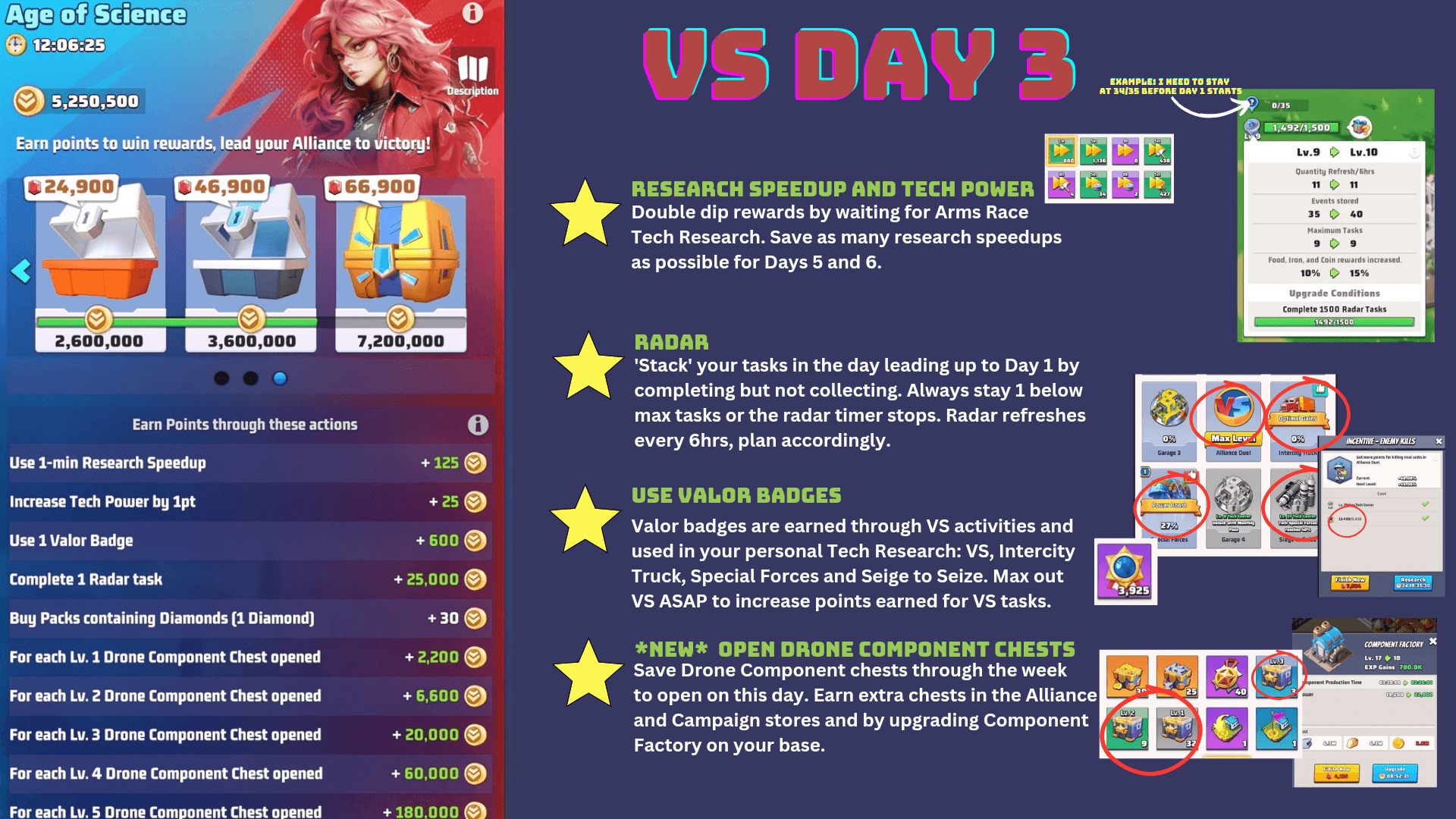Infographic showing Age of Science Day 3 event in Last War: Survival Game, with tables listing point values for actions like using research speedups, Valor Badges, completing radar tasks, and opening drone component chests. Includes event reward thresholds and screenshots of in-game UI for radar tasks, Valor Badges, and drone chests, alongside strategic tips for maximizing event points.