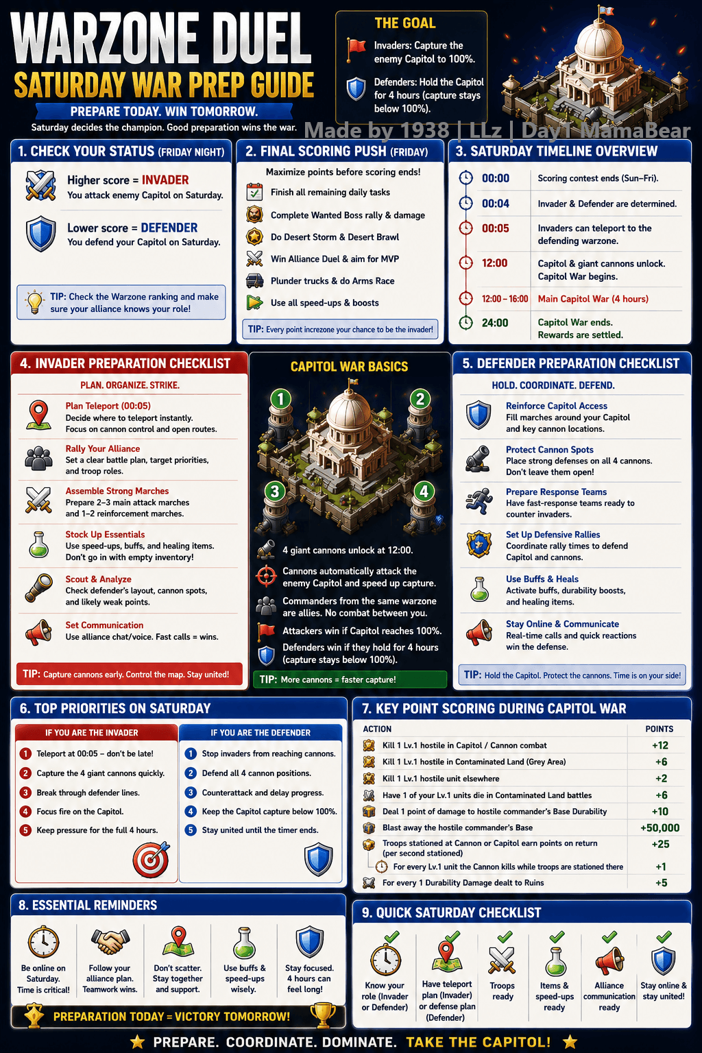 Infographic with step-by-step instructions for Warzone Duel's Saturday Capitol War, including invader and defender preparation checklists, event timeline, scoring table, and key reminders. Visual icons and color-coded sections highlight roles, priorities, and essential actions for both sides.