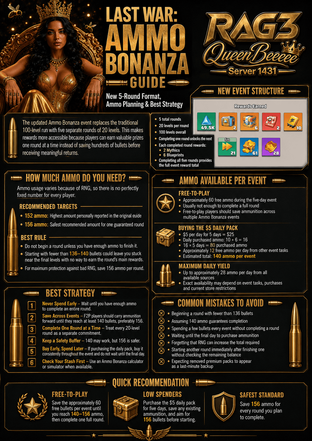 Infographic guide for the Ammo Bonanza event in Last War: Survival Game, showing a breakdown of the new 5-round, 20-level-per-round event structure, recommended ammo targets (152 and 156), best strategies for free-to-play and low-spending players, visual icons for rewards, and a list of common mistakes to avoid.