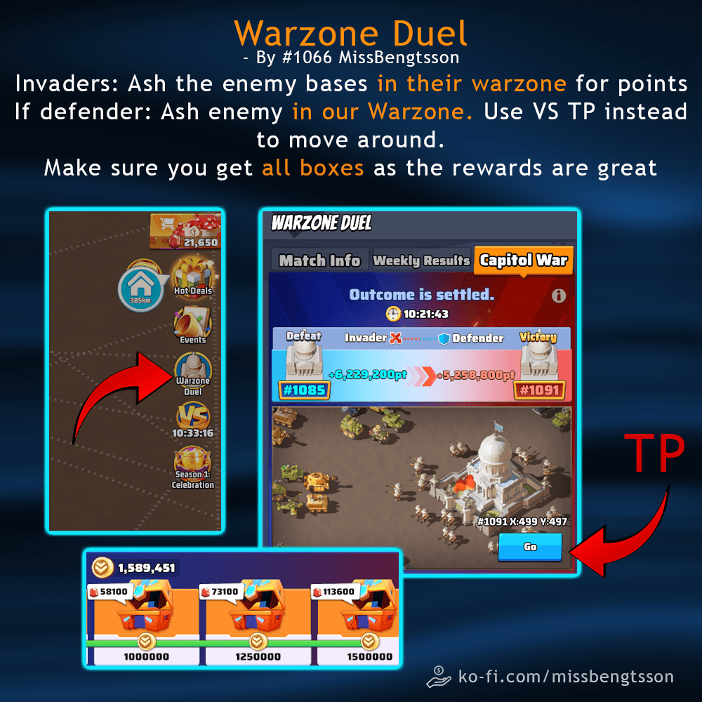 Infographic with annotated screenshots showing the Warzone Duel event menu, match results screen with invader and defender point totals, and a list of reward boxes with point thresholds. Includes explanatory text about invader and defender roles, use of VS TP for movement, and emphasizes collecting all reward boxes.