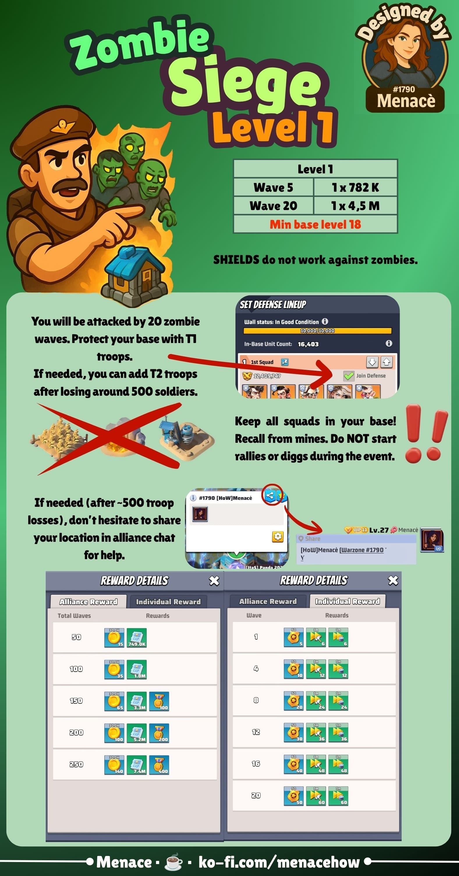 Infographic explaining Zombie Siege Level 1 event in Last War, with tables listing wave numbers, enemy strengths, minimum base level, defense tips, troop recommendations, and alliance and individual reward breakdowns.