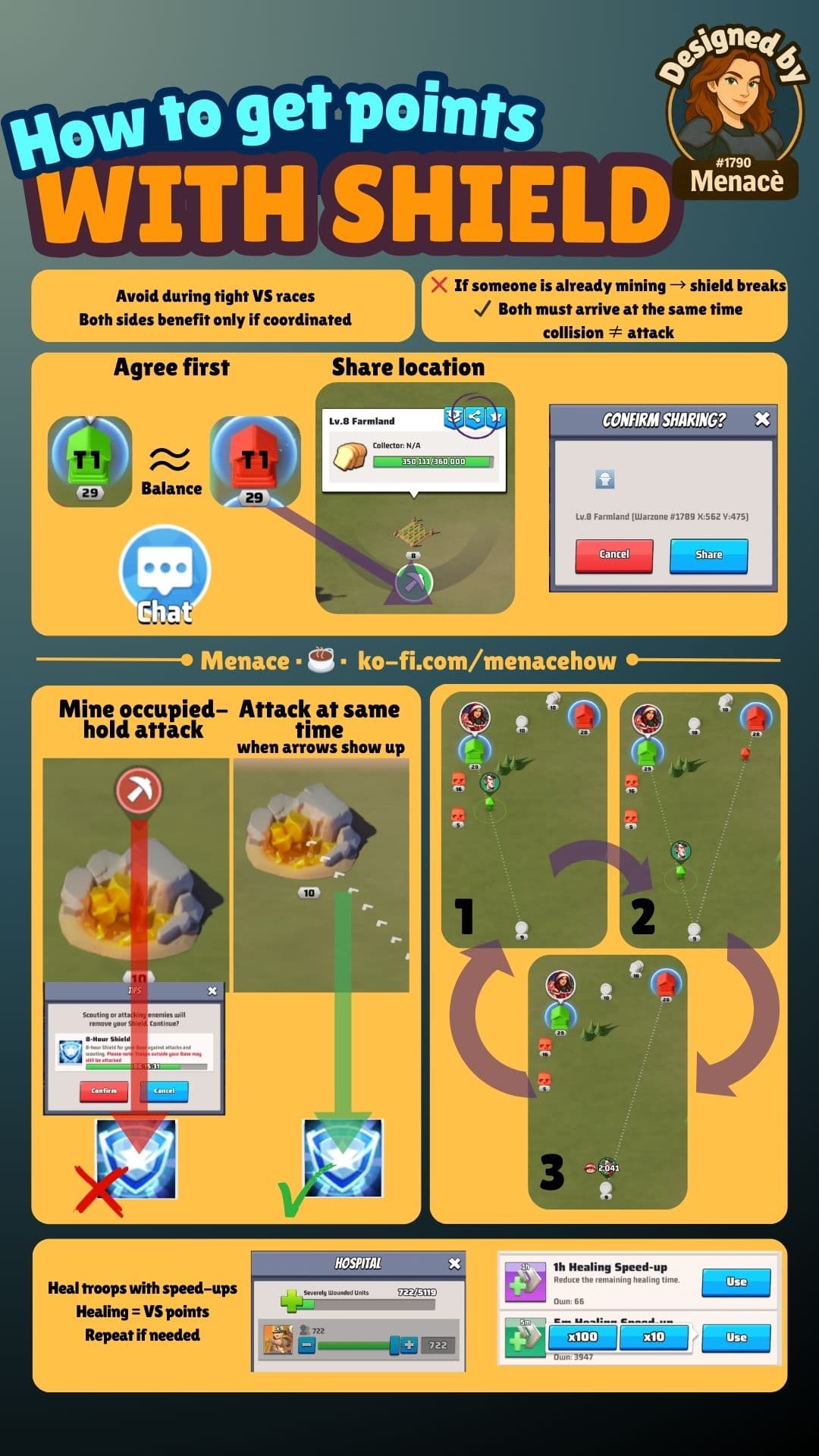 Infographic with in-game screenshots and arrows showing how to coordinate mining attacks for VS points while shielded, including steps for agreeing on timing, sharing locations, holding attacks, attacking simultaneously, and using healing speed-ups. Contains warning icons and text about shield mechanics.