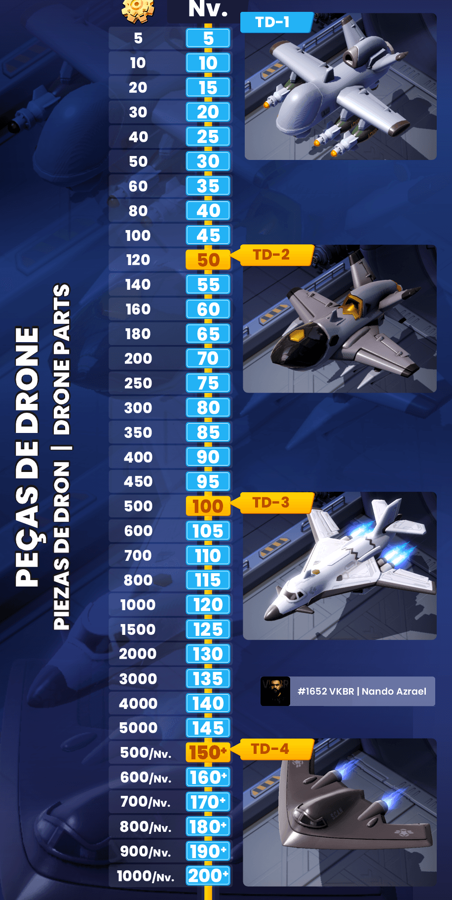 A chart with images of four drone models (TD-1, TD-2, TD-3, TD-4) and columns listing the number of drone parts required to upgrade each at different levels. The chart includes milestone levels and increasing part requirements, with multilingual headings for 'Drone Parts' in Portuguese, Spanish, and English.