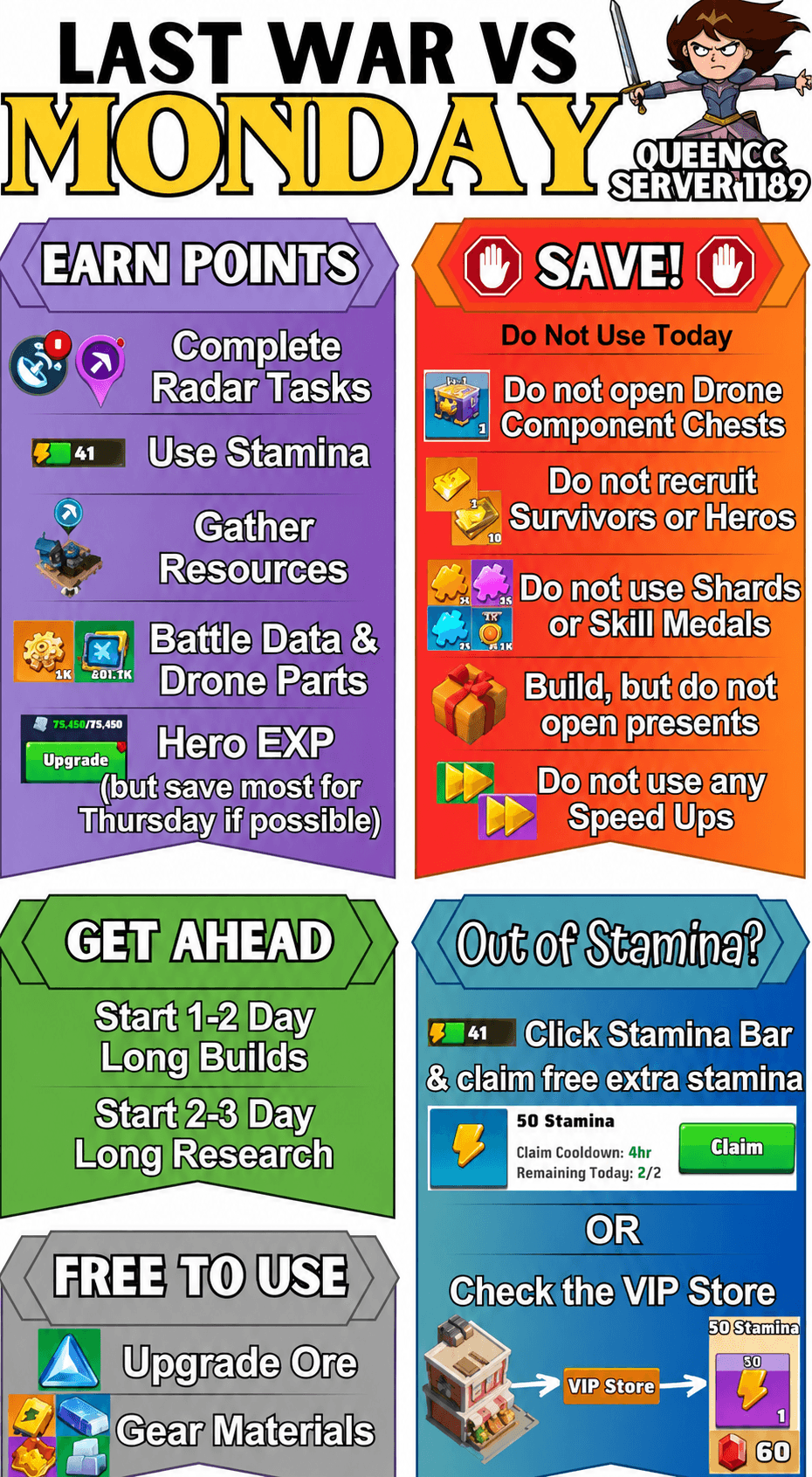 Infographic with a Monday-specific checklist for Radar Training in Last War: Survival Game. Sections highlight actions to earn points, items to save for later, tips for starting long builds and research, and instructions for claiming extra stamina from the stamina bar or VIP store. Visual icons and colored boxes organize the information.
