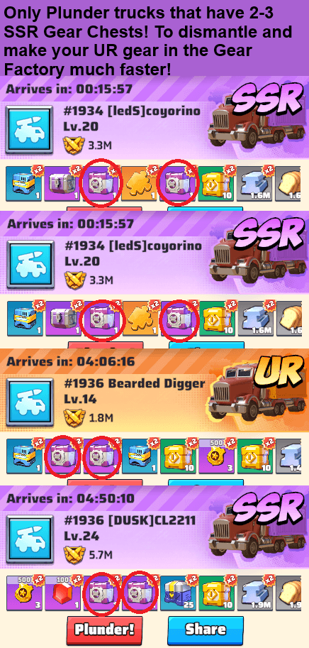 Screenshot of four Plunder trucks in Last War: Survival Game, each showing player name, level, arrival timer, and loot preview. SSR Gear Chests are circled in the loot displays, and a tip at the top advises targeting trucks with 2-3 SSR Gear Chests for faster gear progression.