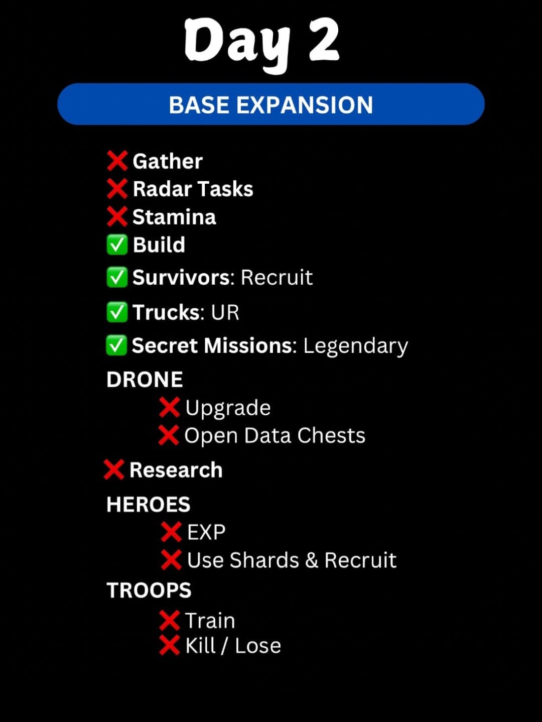A checklist image titled 'Day 2 Base Expansion' with green check marks next to Build, Recruit Survivors, Trucks: UR, and Secret Missions: Legendary, and red X marks next to tasks like Gather, Radar Tasks, Stamina, Drone upgrades, Research, Hero EXP, and Troop training or losses. Tasks are grouped by categories such as Drone, Heroes, and Troops.