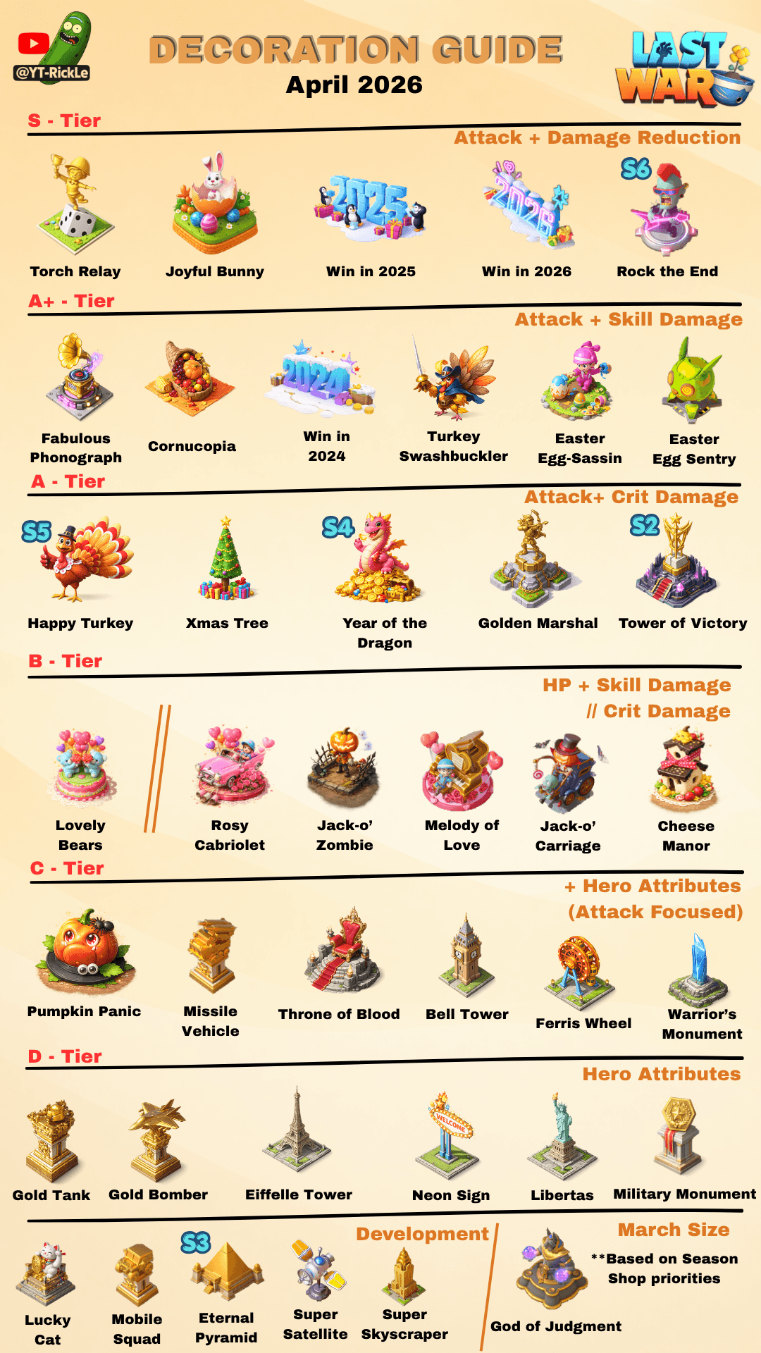 Tier list image showing various Last War: Survival Game decorations grouped from S to D tier, each with an icon and name. Includes special sections for development and march size decorations, and highlights seasonal or event-themed items.