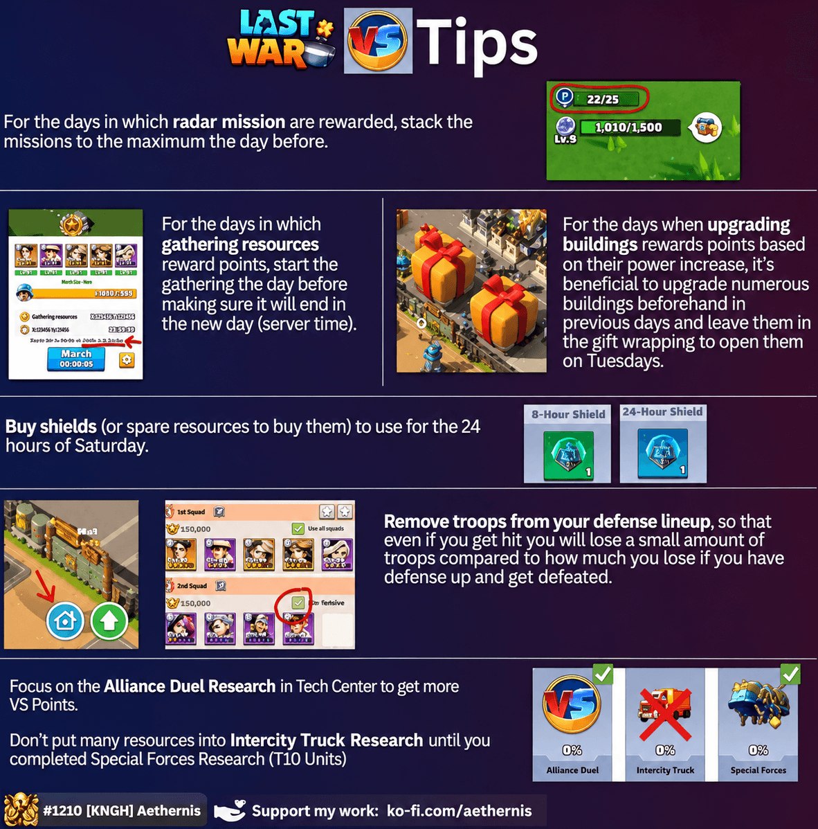Infographic with text tips and visual icons for optimizing VS event performance in Last War: Survival Game, including radar missions, resource gathering, building upgrades, shield usage, defense lineup management, and research priorities. Includes in-game screenshots and icons for shields, research, and resources.