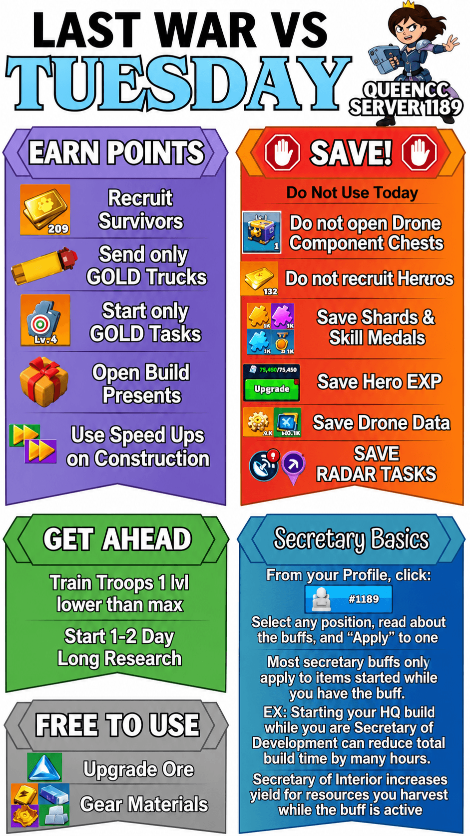 Infographic with a checklist of recommended actions for Tuesday's Base Expansion event in Last War: Survival Game, including point-earning tasks, resources to save, tips for troop training and research, and instructions for using secretary buffs. Text is organized in colored sections with icons and bold headings.