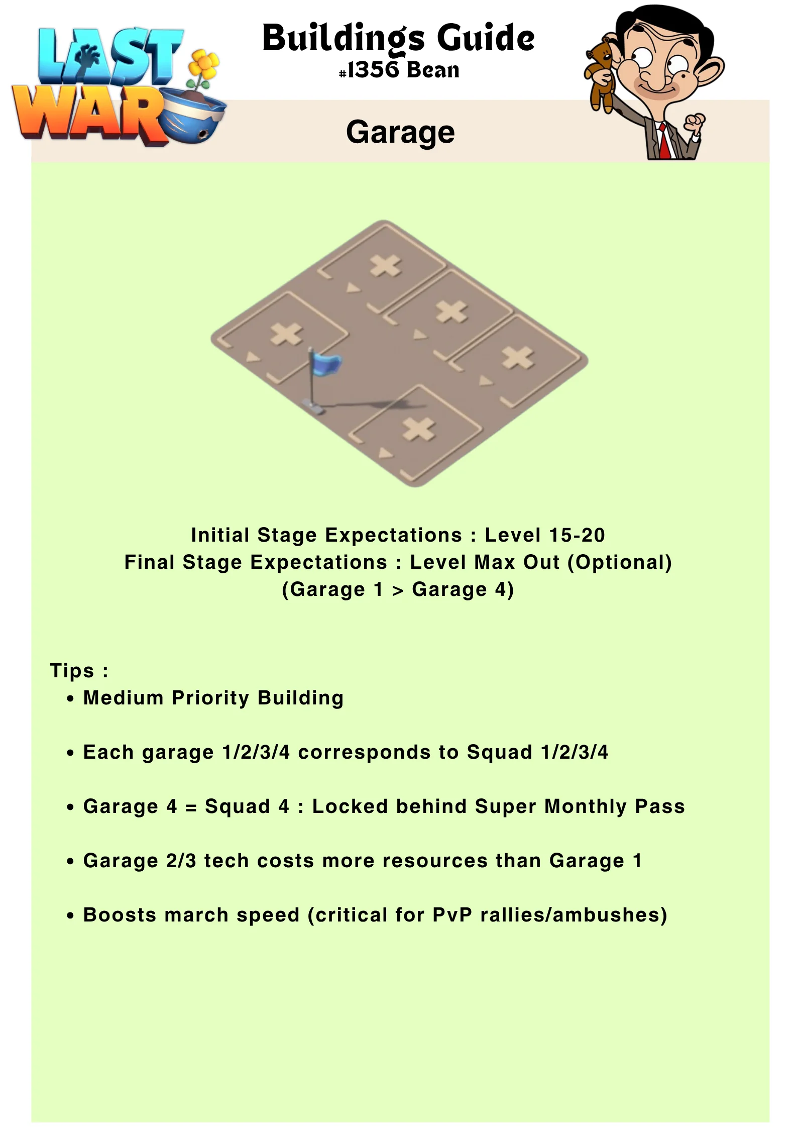 Infographic titled 'Buildings Guide #1356 Bean' with a focus on the Garage building. Lists initial and final upgrade level expectations, notes that each garage corresponds to a squad, highlights that Garage 4 is locked behind a Super Monthly Pass, and mentions resource costs and march speed benefits, especially for PvP rallies and ambushes.