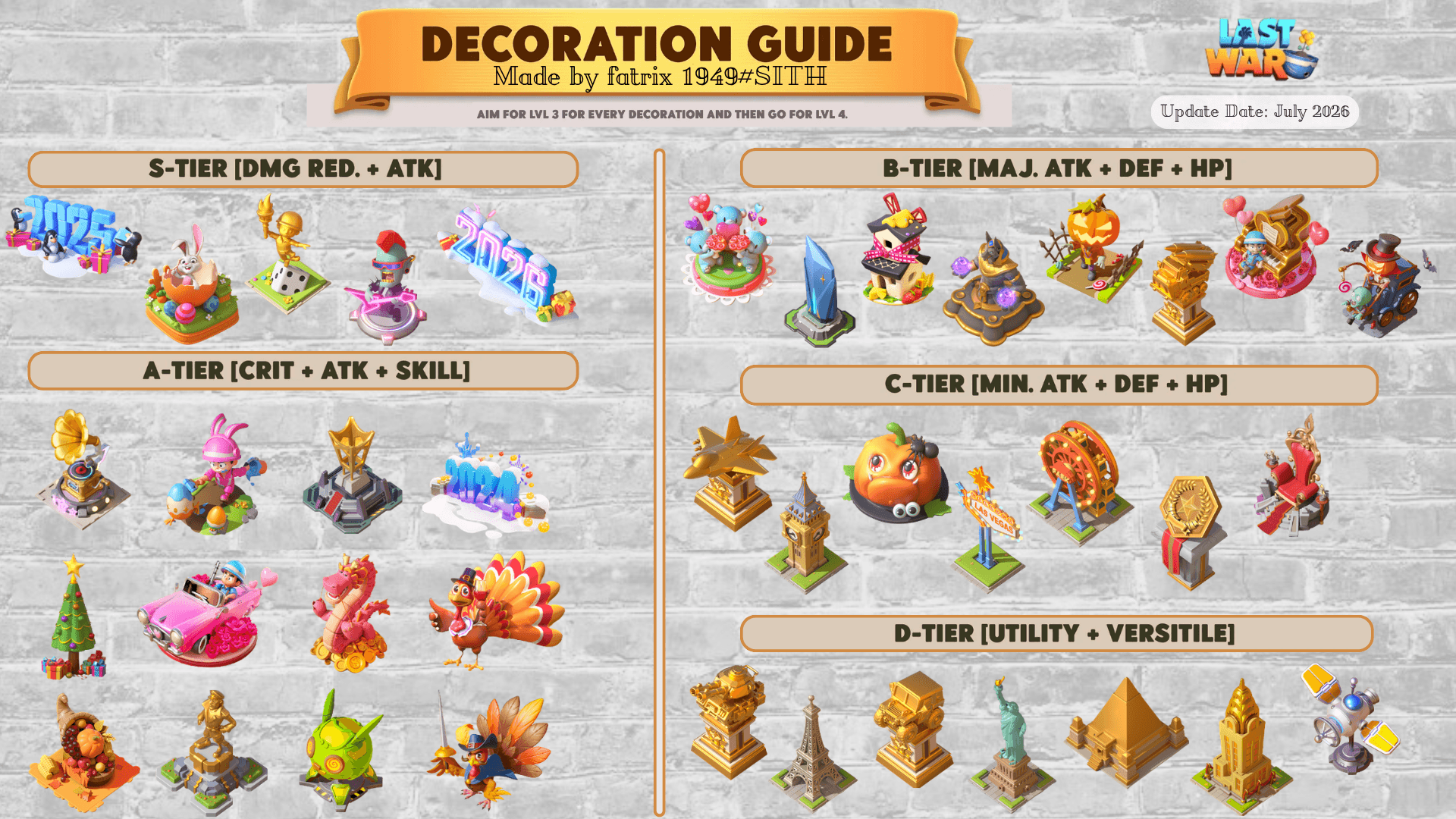 A visual guide showing decorations from Last War: Survival Game sorted into S, A, B, C, and D tiers, each with images of the decorations and labels for their main bonuses such as damage reduction, attack, critical, defense, HP, utility, and versatility. Includes a note to upgrade all decorations to level 3 before aiming for level 4. Dated July 2026.