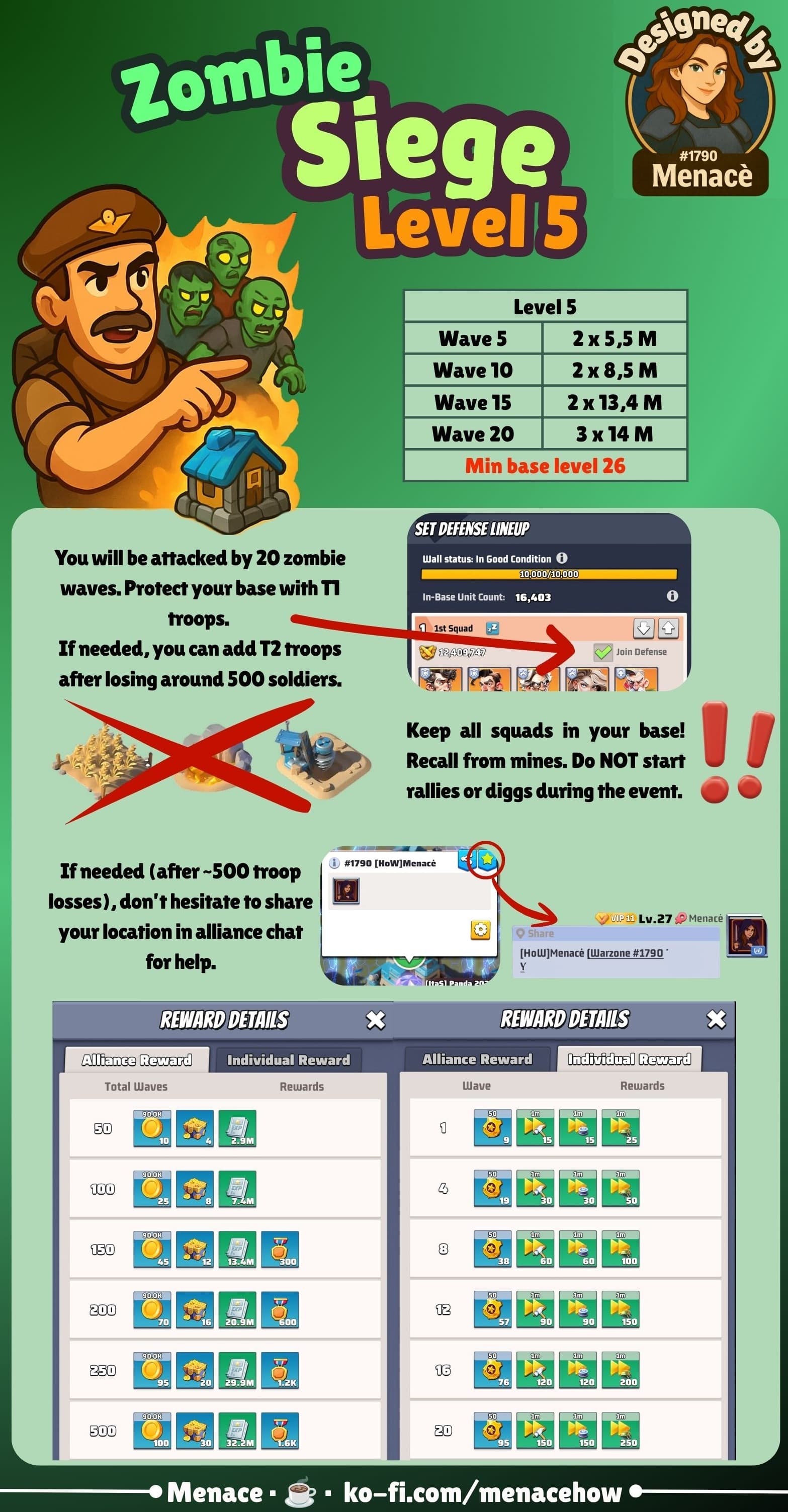 Infographic with in-game screenshots and tables explaining Zombie Siege Level 5. Shows wave numbers, zombie counts, minimum base level, troop recommendations, and alliance and individual reward amounts for different milestones.