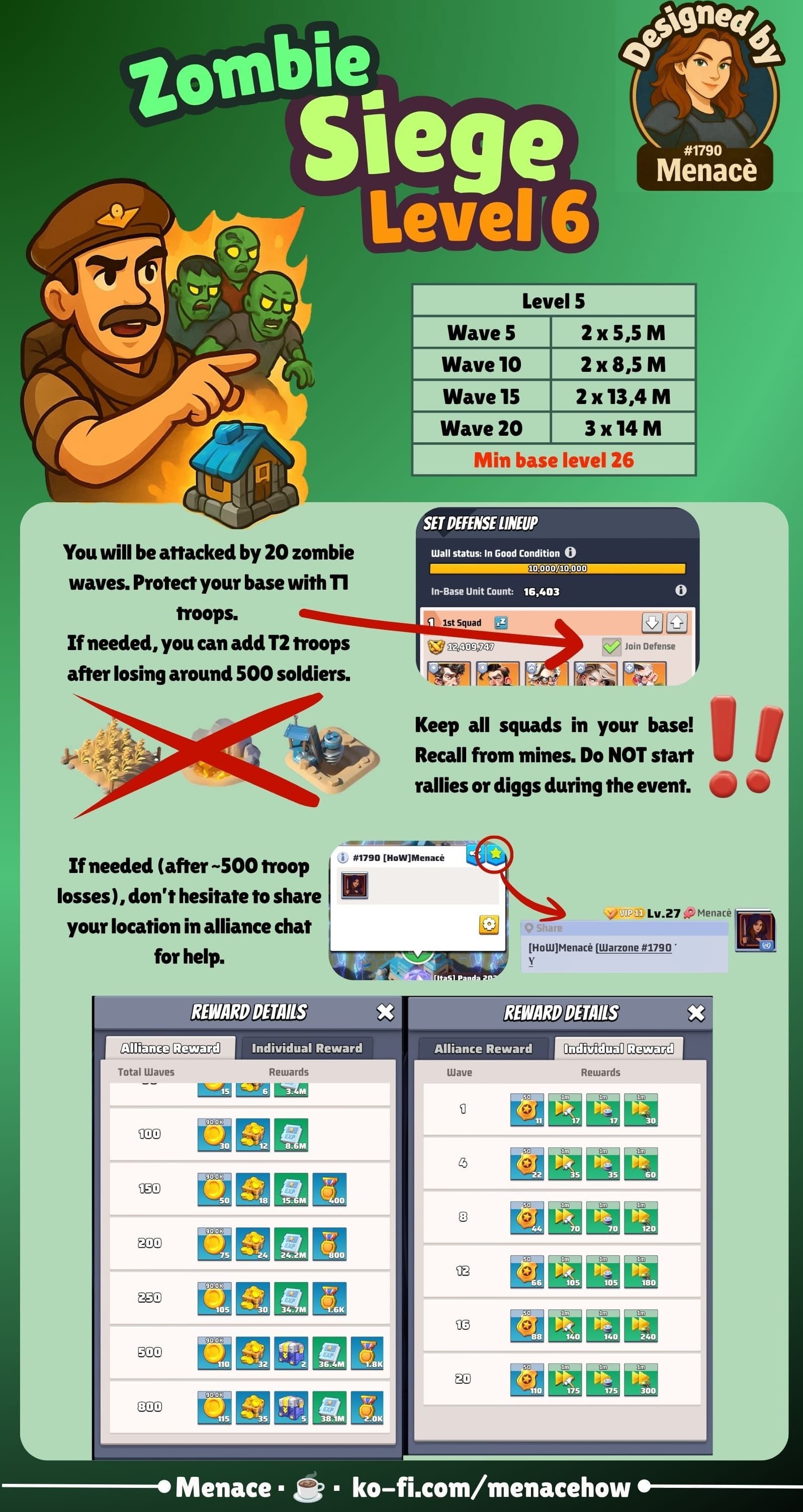 Infographic for Zombie Siege Level 6 in Last War: Survival Game showing wave breakdowns, defense setup instructions, screenshots of defense lineup and alliance chat, and tables listing alliance and individual rewards for wave milestones.
