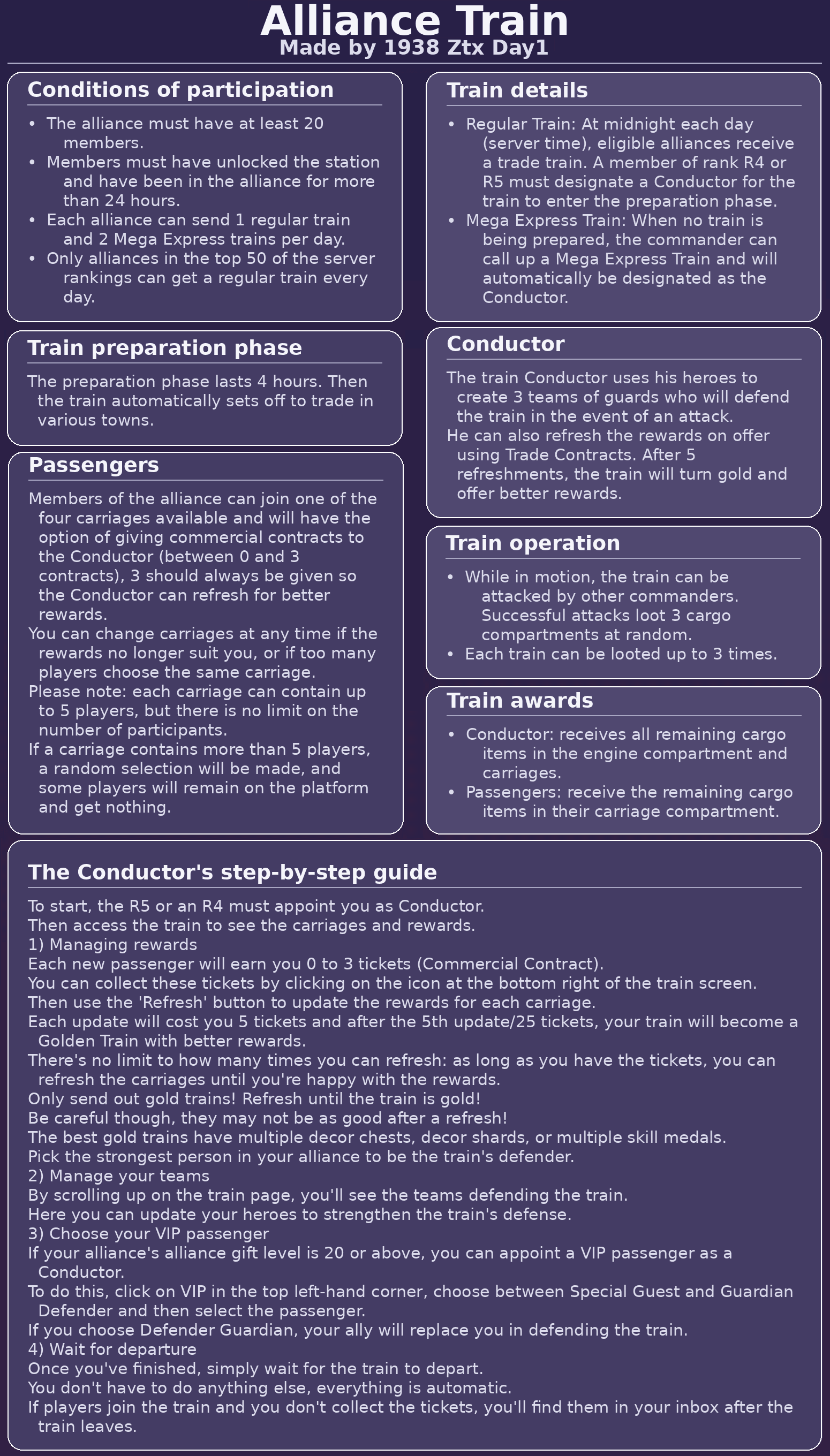 Infographic with text and icons explaining Alliance Train mechanics in Last War, including participation requirements, train types, preparation phase, passenger and conductor roles, attack/defense operations, and reward distribution. Contains step-by-step instructions for conductors and visual highlights for key actions.