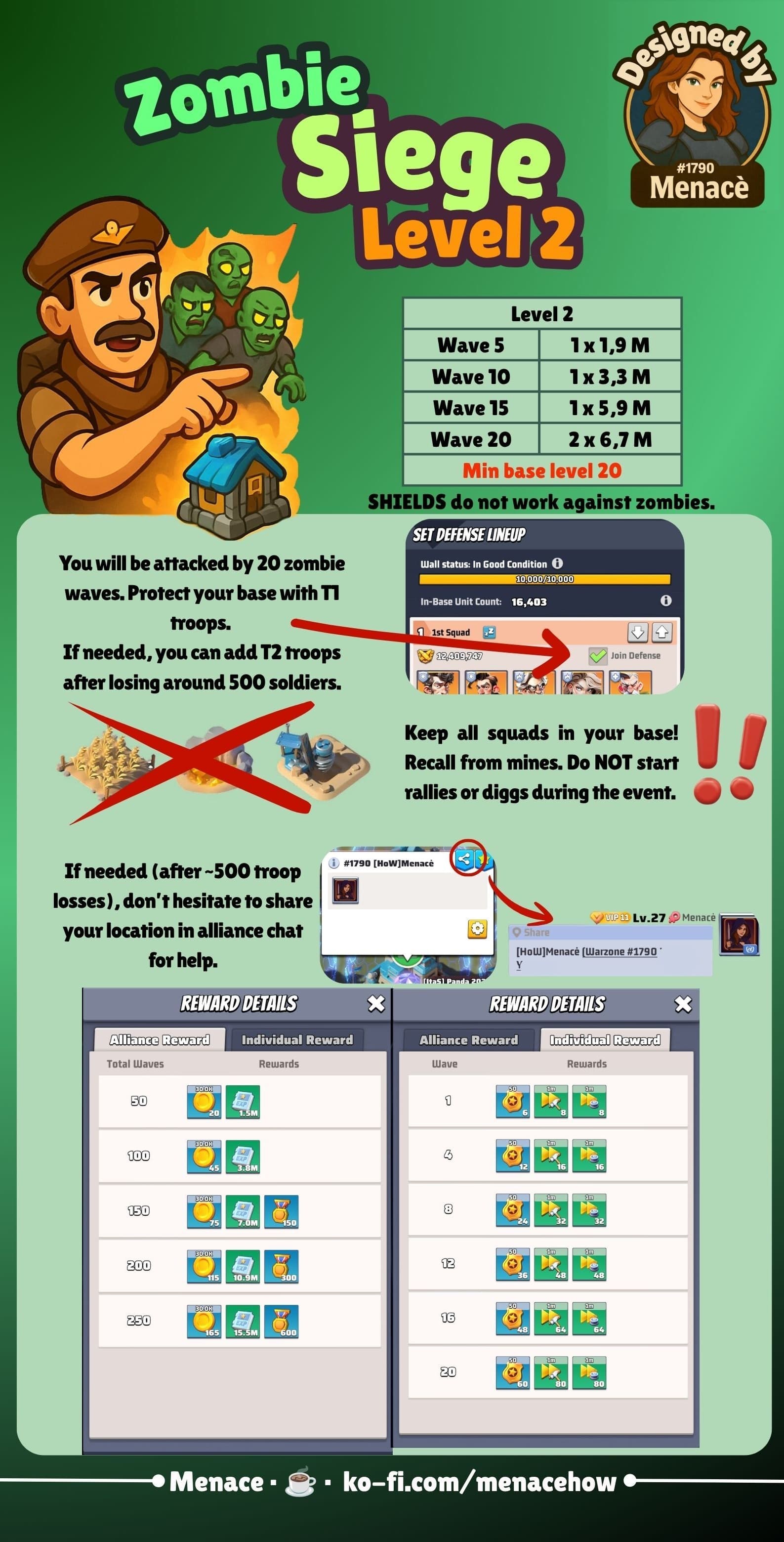 Infographic showing Zombie Siege Level 2 details: wave numbers and strengths, minimum base level, troop and defense setup instructions, reward tables for alliance and individual progress, and in-game screenshots of defense and alliance chat.
