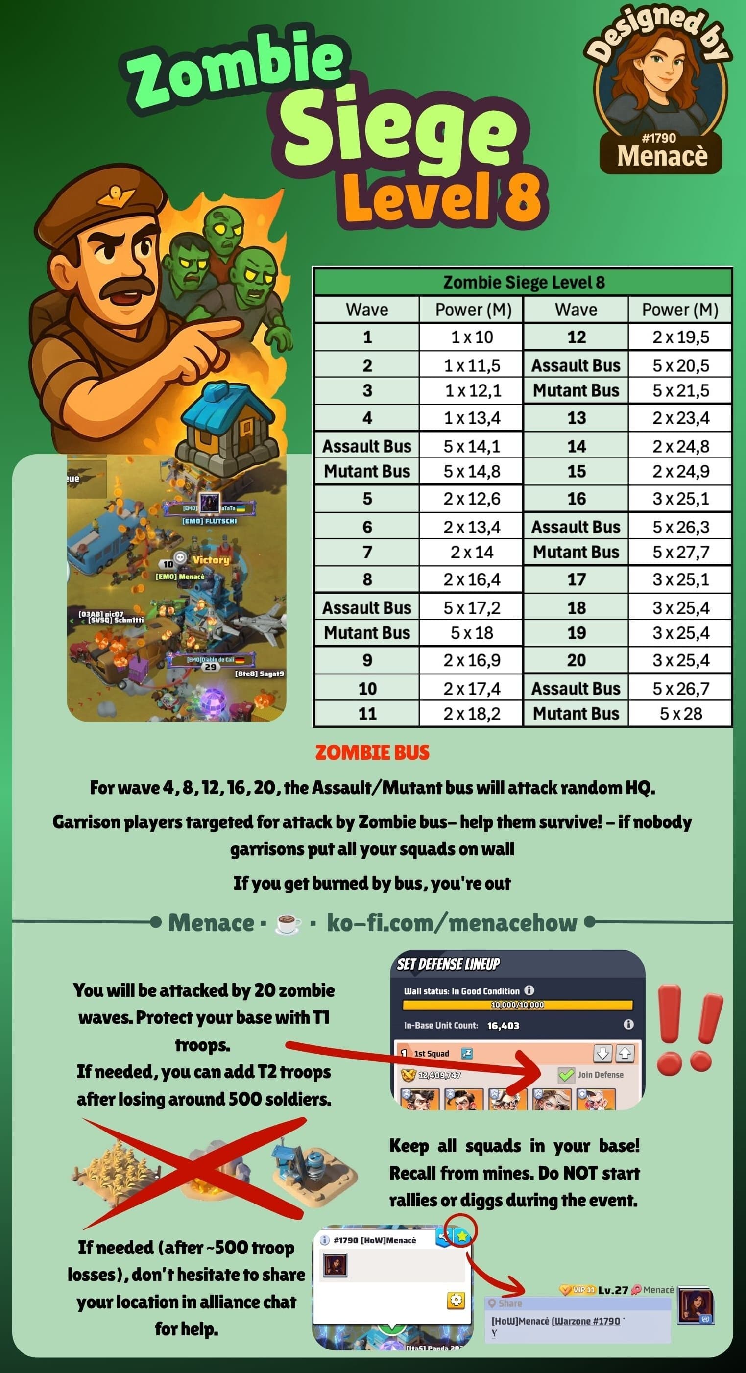 Infographic showing a table of Zombie Siege Level 8 waves with power values, event screenshots, and annotated defense instructions for handling zombie waves and bus attacks in Last War: Survival Game.
