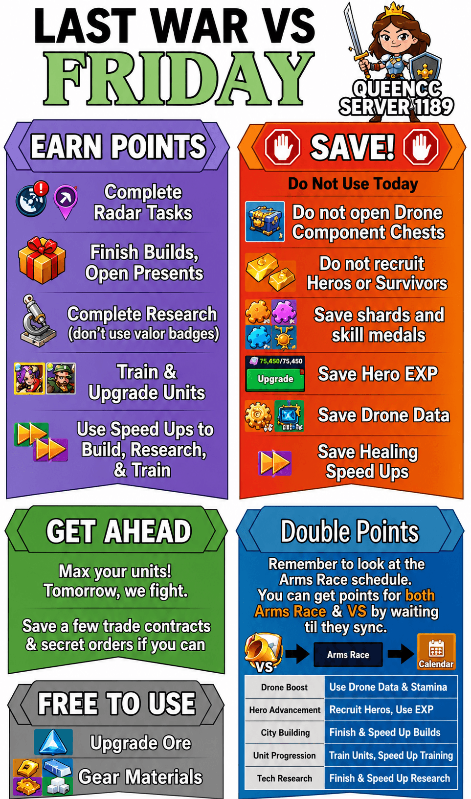 Infographic with a Friday event guide for Last War: Survival Game. Sections list tasks that earn points, actions to save for later, and tips for syncing activities with the Arms Race event. Includes icons and color-coded text for emphasis.