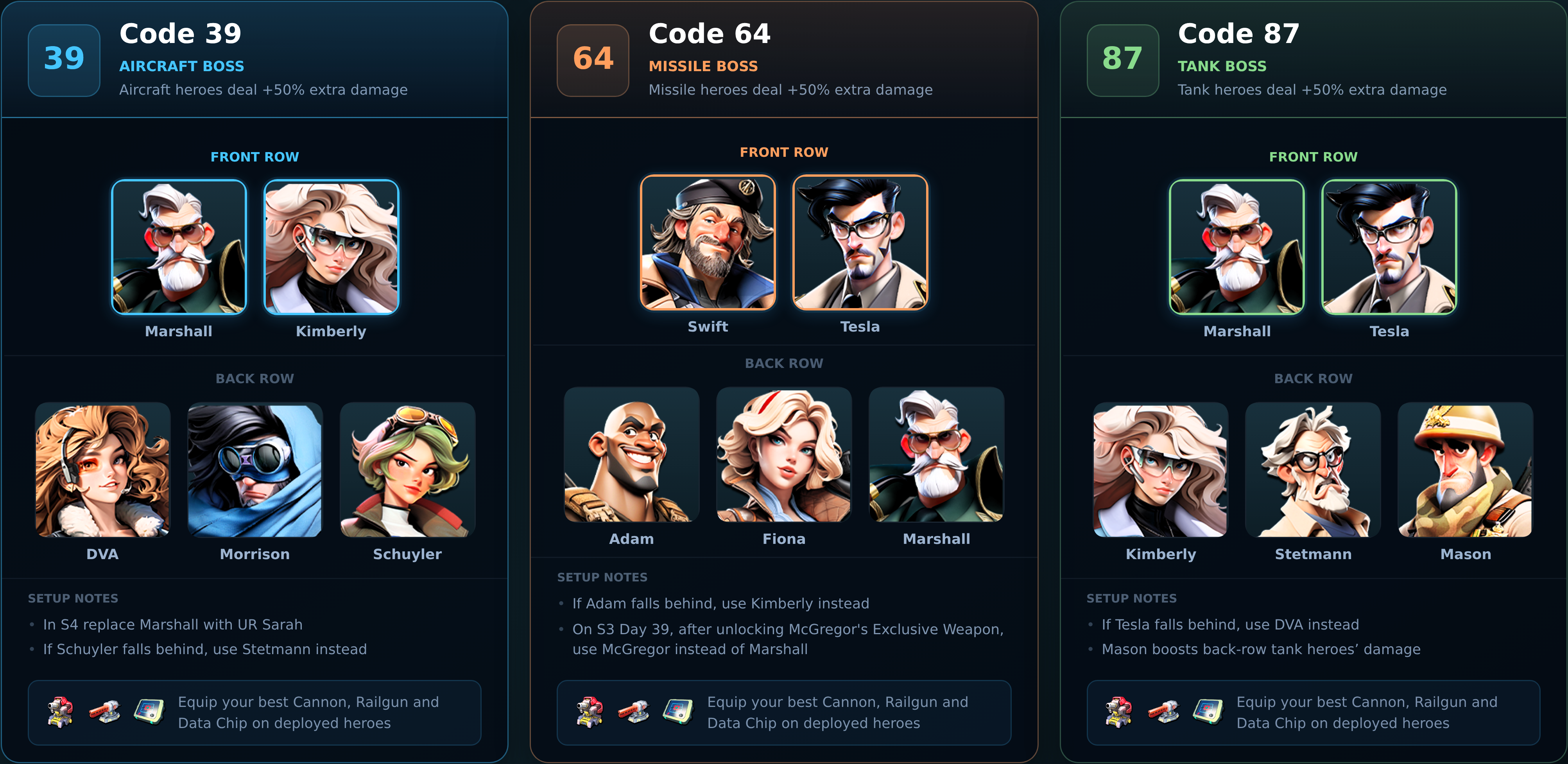 Infographic with three sections for Aircraft Boss (Code 39), Missile Boss (Code 64), and Tank Boss (Code 87), each showing hero portraits and names for front and back row recommendations, plus setup notes and equipment reminders.