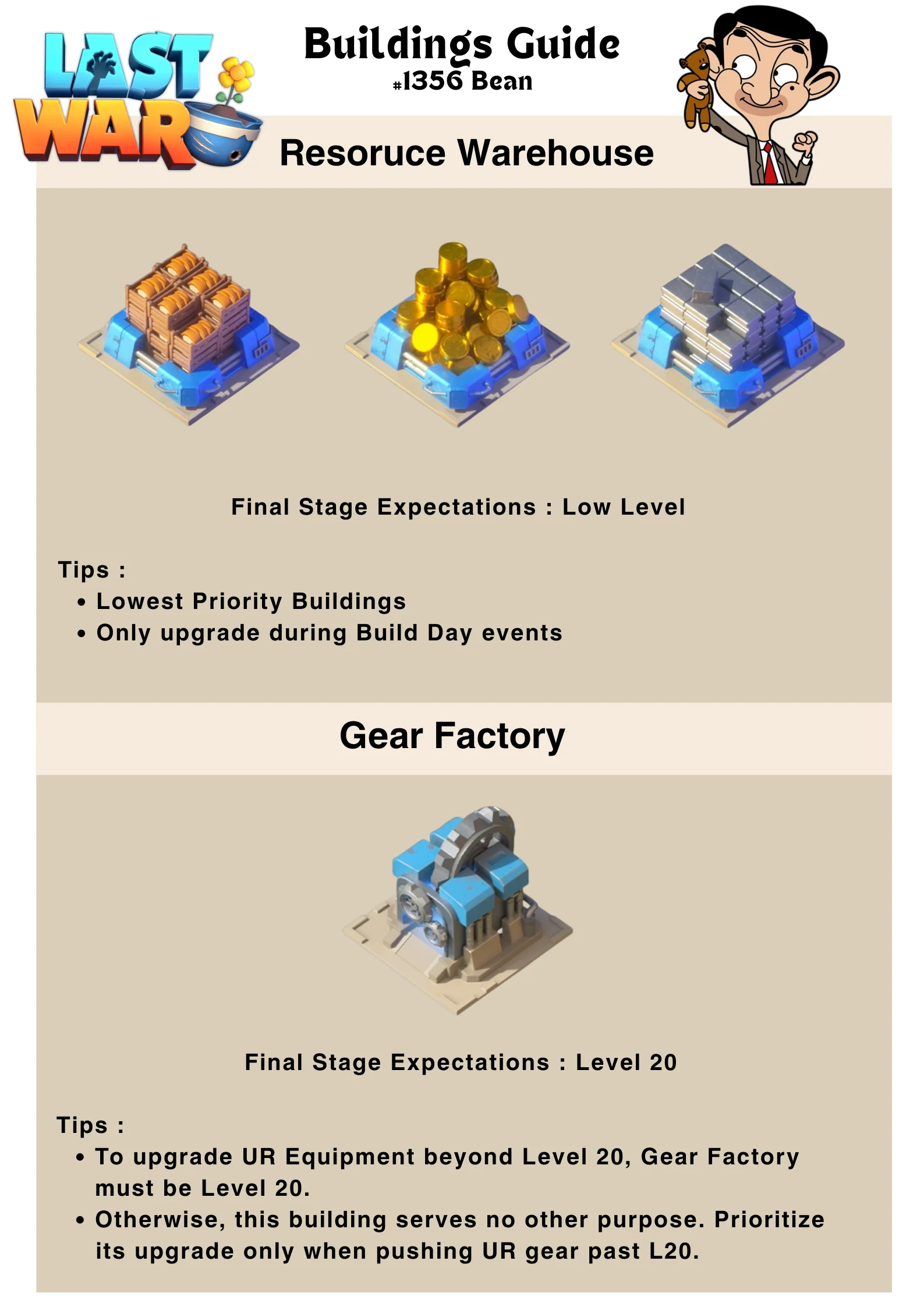 Infographic with images of the Resource Warehouse and Gear Factory buildings. Text highlights upgrade tips: keep Resource Warehouse at low levels and upgrade only during Build Day events; upgrade Gear Factory to level 20 only if needed for UR Equipment, otherwise deprioritize.