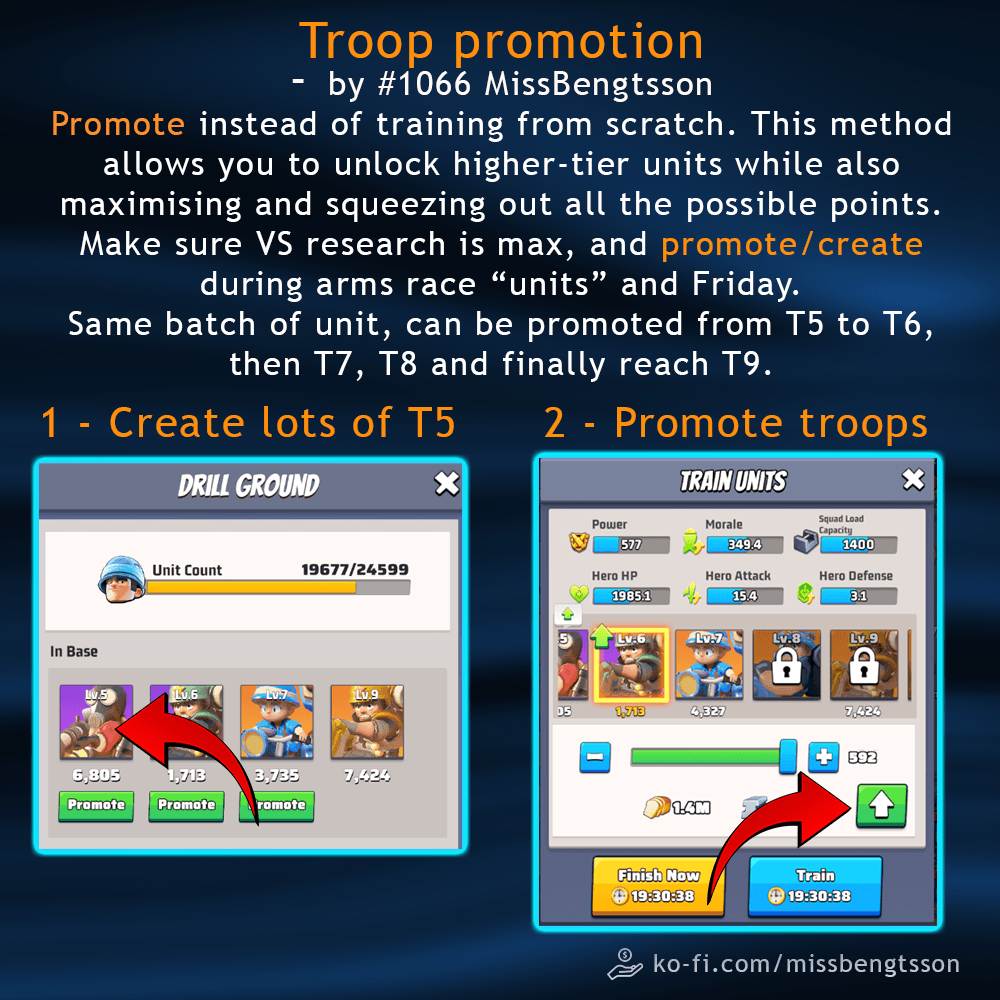 Infographic showing step-by-step troop promotion in Last War: Survival Game, with screenshots of the Drill Ground and Train Units interfaces, highlighted promote buttons, unit statistics, and text instructions for upgrading troops from T5 to T9.