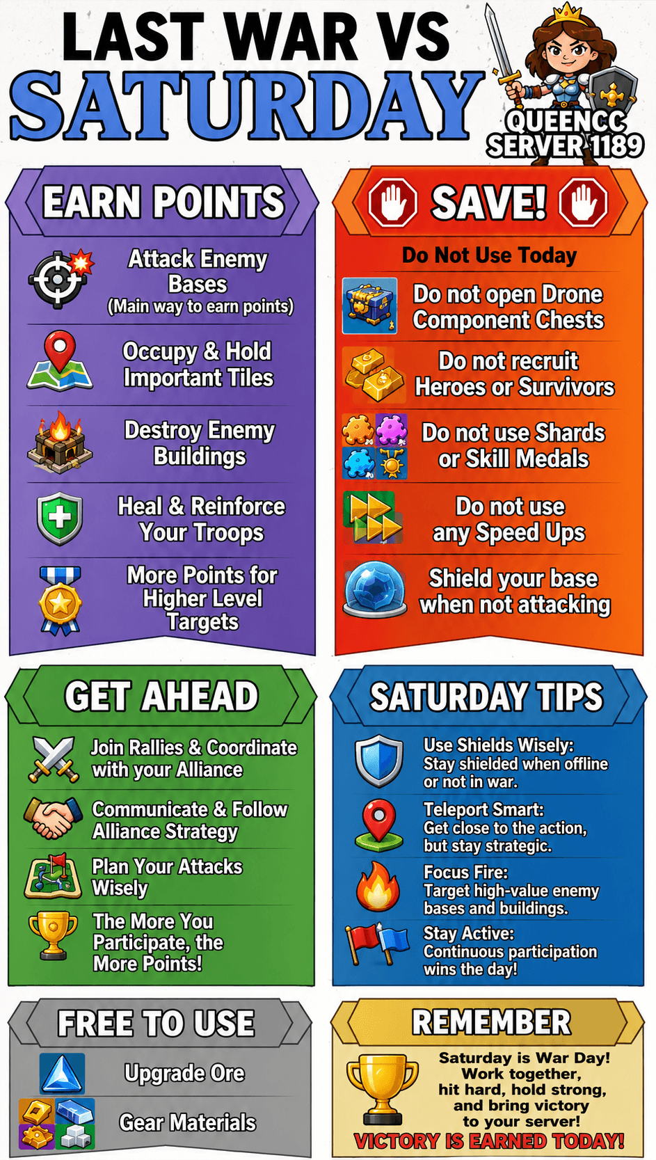 Infographic with a bold header 'LAST WAR VS SATURDAY' and multiple sections listing ways to earn points, actions to avoid, alliance coordination tips, Saturday-specific strategies, and reminders. Includes icons and highlighted text emphasizing key actions like attacking enemy bases, holding tiles, saving certain resources, and using shields wisely.