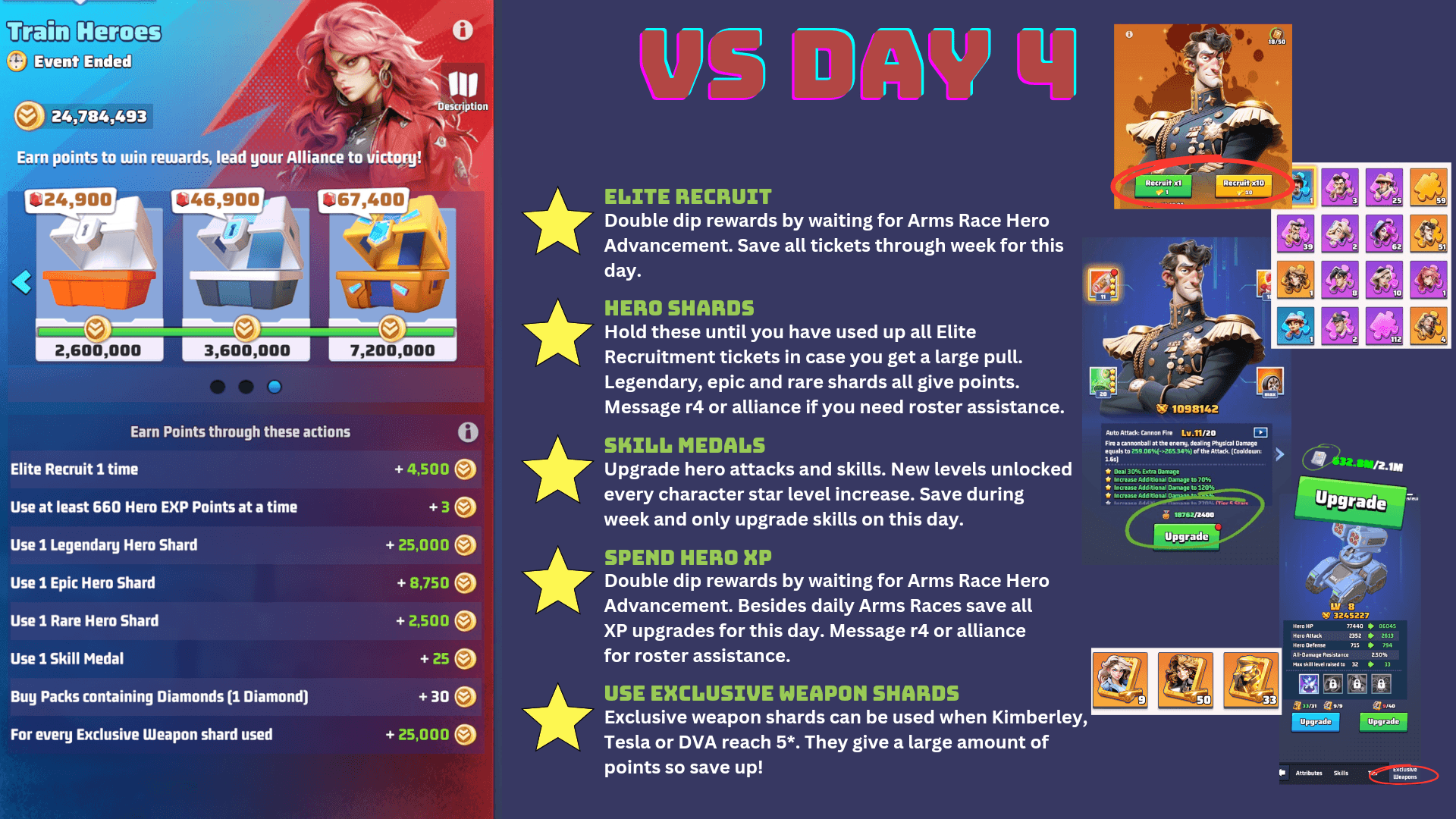 Infographic for Train Heroes event Day 4 in Last War: Survival Game, showing a list of point-earning actions such as Elite Recruit, using hero shards, skill medals, and exclusive weapon shards, with corresponding point values. The left side displays event reward milestones at 2,600,000, 3,600,000, and 7,200,000 points. The right side provides strategic tips for when to use recruit tickets, hero shards, skill medals, hero XP, and exclusive weapon shards, alongside in-game screenshots illustrating
