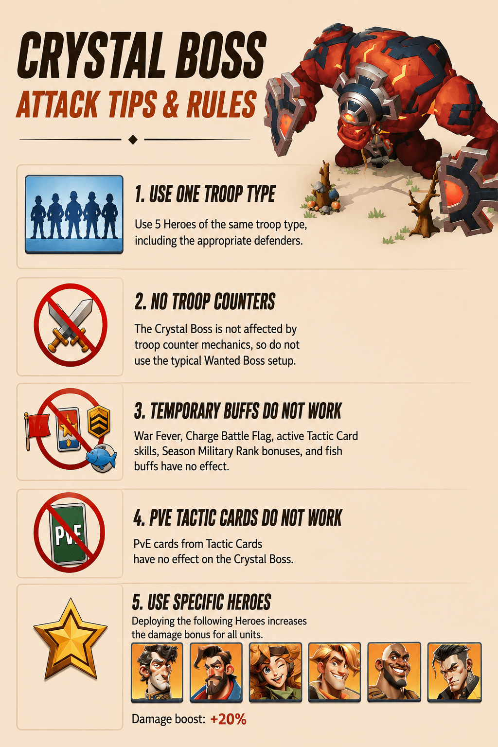 Infographic with five illustrated tips for attacking the Crystal Boss: use one troop type, troop counters do not apply, temporary buffs and PvE tactic cards do not work, and deploying six specific heroes grants a 20% damage bonus.