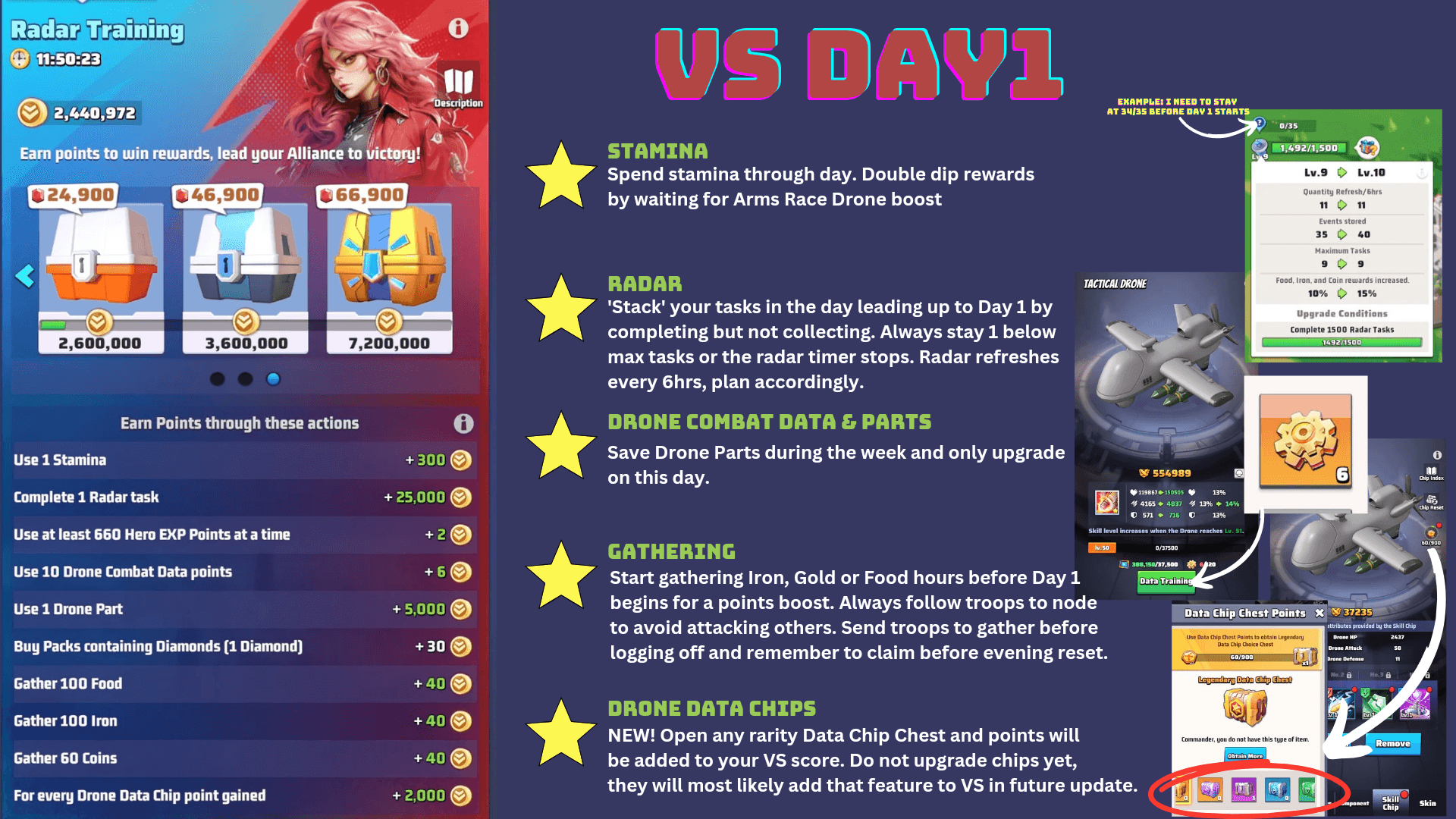 Infographic with in-game screenshots and text explaining Radar Training event strategies, including point values for stamina use, radar tasks, drone upgrades, resource gathering, and data chip mechanics in Last War: Survival Game.