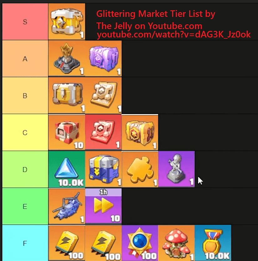 Tier list image for Glittering Market rewards in Last War: Survival Game, with rows labeled S to F, each containing item icons and quantities. Colored backgrounds separate each tier. Title and Youtube creator credit are visible at the top.